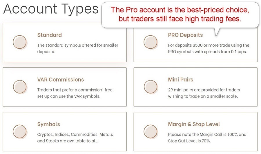 SageFX Account Types SageFX Account Types